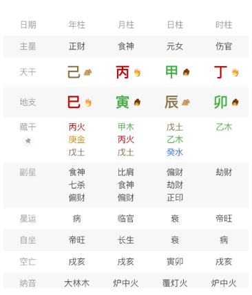 盲派命理：木火通明格的完整解盘方法论（八字真人在线算命）