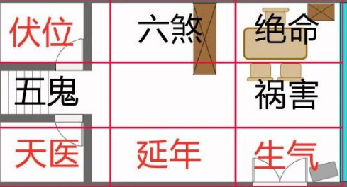 店铺如何布局？算命一条街乾坤网