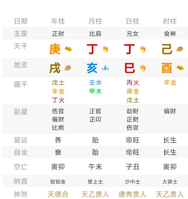 如何从八字看财运？实战案例分析（八字真人在线算命）
