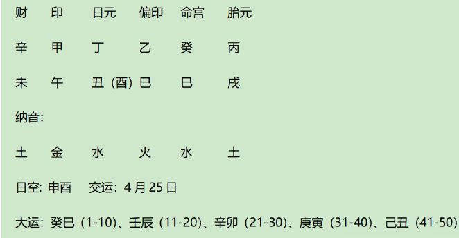 数学天才韦东奕八字赏析：身强的杀偏印相生格，文昌局(八字真人