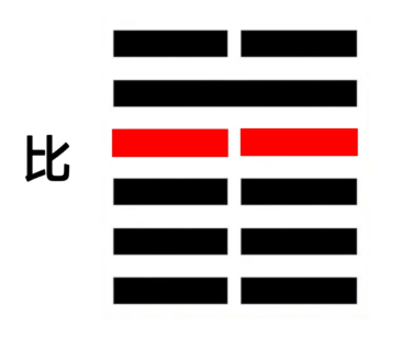 比卦四爻：向外联合，守正而行（周易六爻算命）