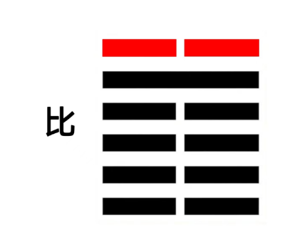 比卦上六的结局（周易六爻算命）