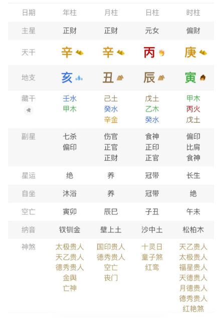 为财所累（八字真人在线算命）