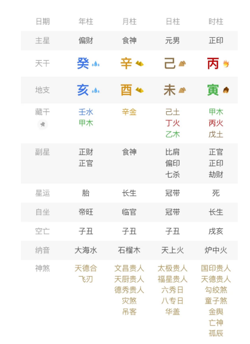 食神生财了，但是靠汤水捞金的小老板命（八字真人在线算命）