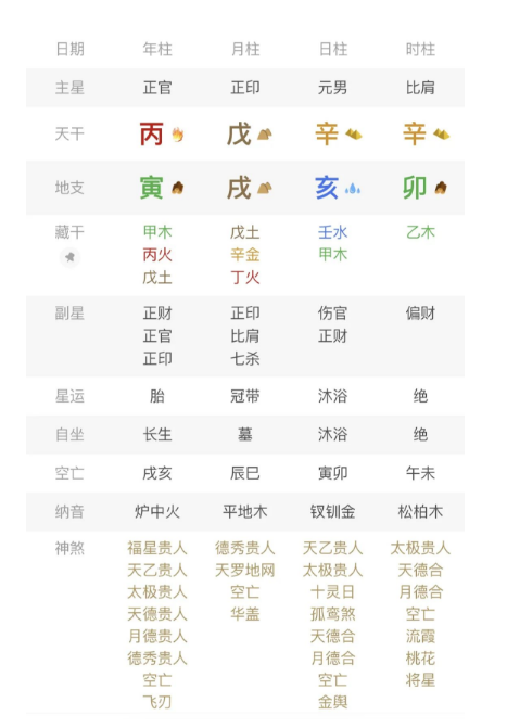 有时候，财来破印也不一定是坏事。八字真人在线算命