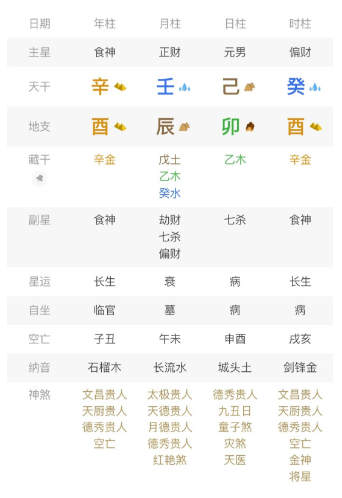 食伤生财，看着是很漂亮的组合没错，但更需要注意真和假！八字真人在线算命