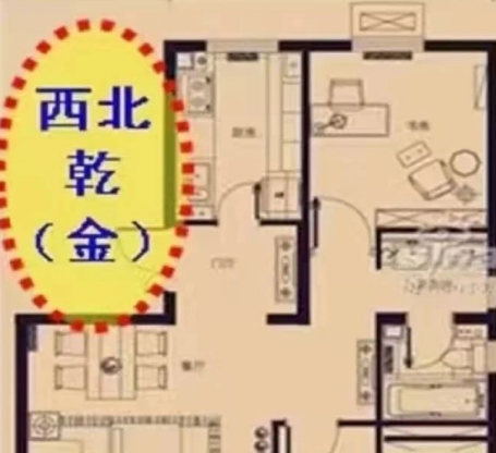 西北卦宫需注意什么？算命真人网站