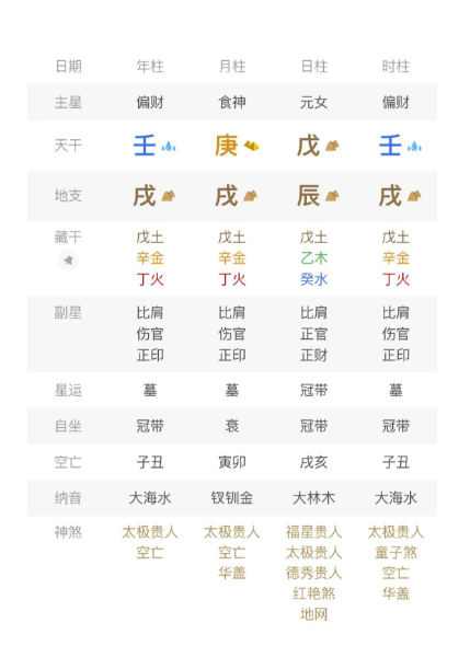 食神生财，富自天排！八字真人在线算命