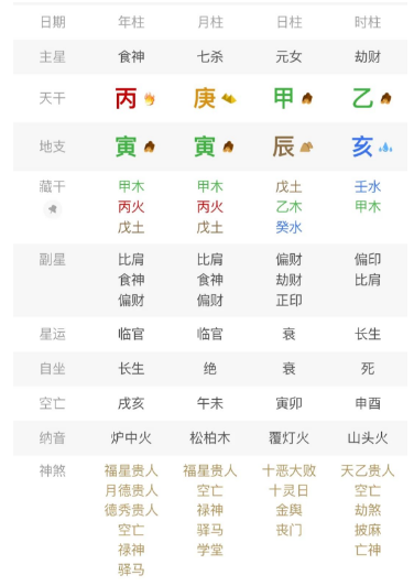 有时候食神制杀了也不一定好！八字真人在线算命