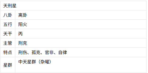 谈「天刑星」紫微斗数星曜杂说（算命一条街乾坤网）
