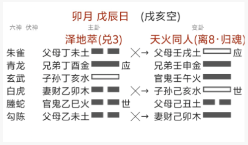 六爻预测的深入之道，谈一则《增删卜易》案例（八字真人在线算命