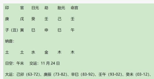 日本必败,日本当代天皇德仁的八字分析(八字真人在线算命)(图2) 9f8b5949-a48f-4fe1-8b0f-d82f5aed17e0.png