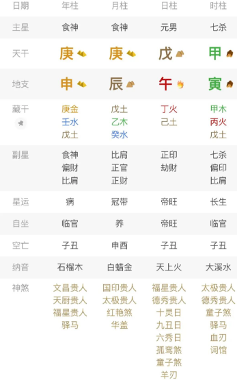 食神制杀，制住与制不住的区别！八字真人在线算命