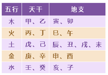三分钟看透你的五行命盘,运势一触即知!八字真人在线算命(图4) 1a108044-71e6-4436-ac1d-50131960b22d.png