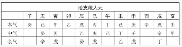 三分钟看透你的五行命盘,运势一触即知!八字真人在线算命(图3) e396df07-4813-43ff-b618-f669de61f540.png