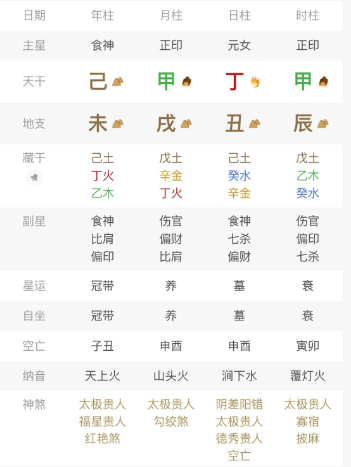 富可敌但贵不足（八字真人在线算命）