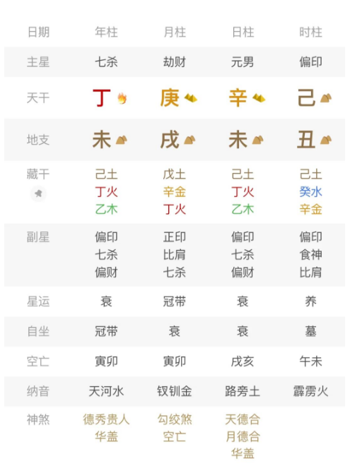 人生的得失总是平衡的，给了你惊人的财富格局，就会在某方面有所