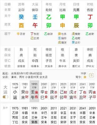 伤官吐秀，他是精神病（八字真人在线算命）