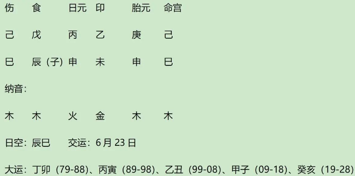 穷通宝鉴名人案例分析：丙火生辰月之近代名人梁士诒（八字真人在