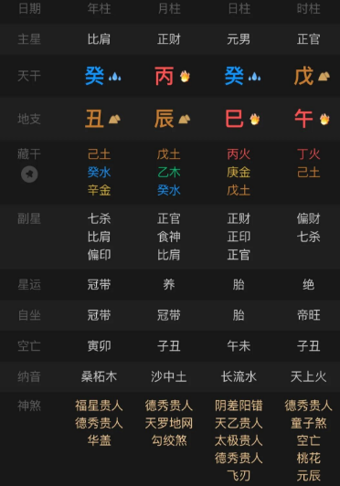 大富之盘，必有惊世之窍，小富之局，亦存缺憾之痕！八字真人在线算命