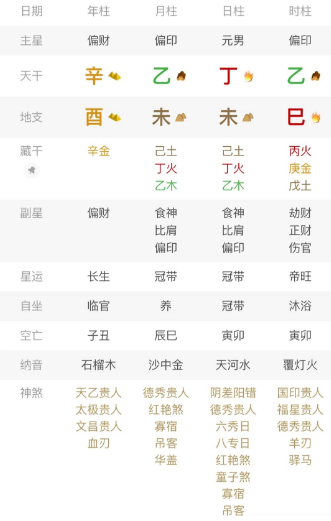 写流年大运还真是废脑子，将就着看吧。八字真人在线算命