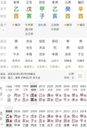 怎么看自己的好运?八字真人在线算命(图3) ef5da651-f441-4594-ba24-4c27c7e28633.png
