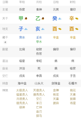 怎么看自己的好运?八字真人在线算命(图2) 55814860-7603-44bd-917d-8efb9be63bd0.png