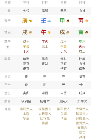 八字里看六亲，尤其是父母缘分深浅、有没有早离、改姓这些事，其实有不少明显的标志。