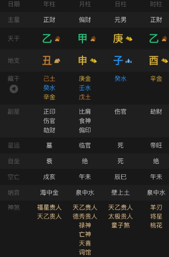 一个简单的合伙赚钱的局。八字真人在线算命