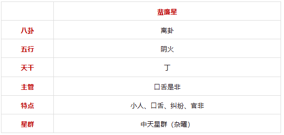 谈「蜚廉星」紫微斗数星曜杂说（算命一条街乾坤网）