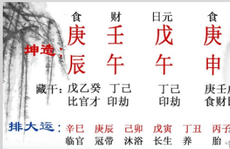 八字解析：“恋爱脑”的姻缘路在哪里（八字真人在线算命）