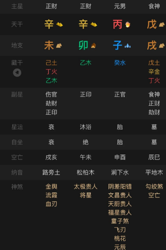 明明食神生财了，为什么食神来了反而破财？八字真人在线算命