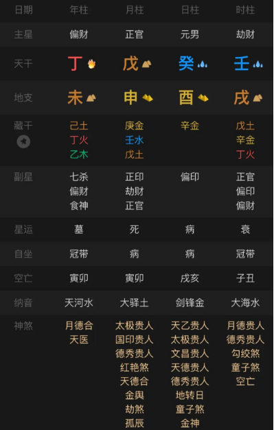 财包局的人，注定不是吃公家饭的（八字真人在线算命）