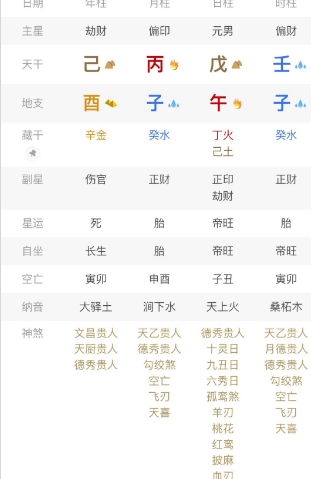 身弱财旺就是穷命？八字真人在线算命