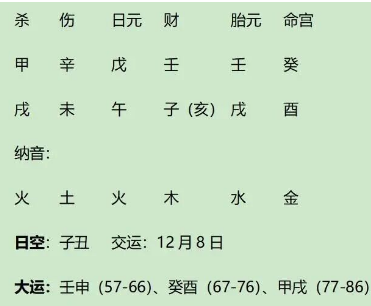清代乾隆朝宠臣、名将福康安八字分析（八字真人在线算命）