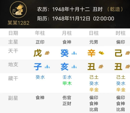 怀才的八字（八字真人在线算命）