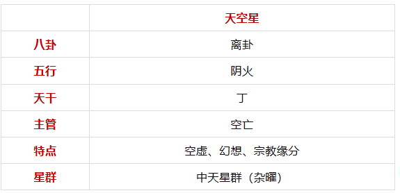 谈「天空星」紫微斗数星曜杂说(算命一条街乾坤网)(图1) 5fdef549-d437-41cf-acee-88b1c41d38fc.png