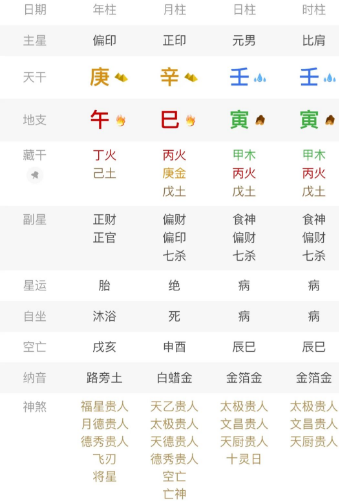 身弱食伤生财配印，先吃皇粮，再当老板。八字真人在线算命