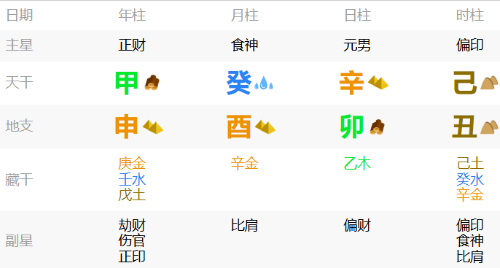 顺生到财星但徒劳的八字（八字真人在线算命）