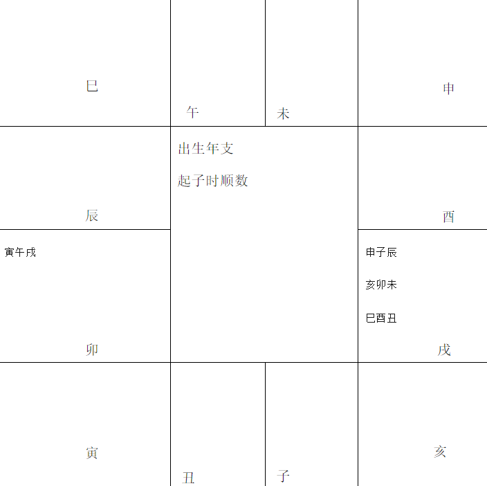 从紫微排盘逻辑再看火星与铃星的秘密(算命一条街乾坤网)(图3) 1781430608184.png