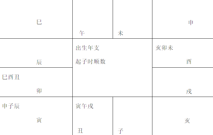 从紫微排盘逻辑再看火星与铃星的秘密(算命一条街乾坤网)(图2) 1781430662412.png