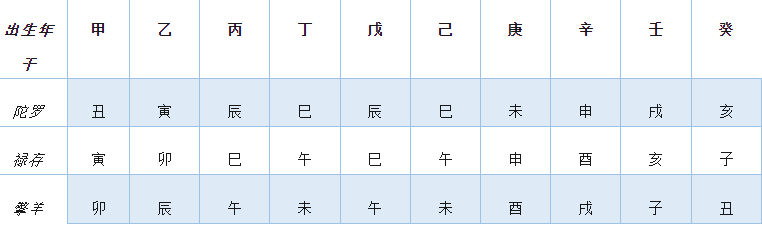 从紫微排盘逻辑再看禄存、擎羊与陀罗的秘密(算命一条街乾坤网)