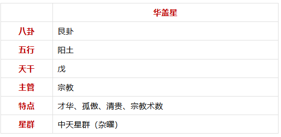 谈「华盖星」紫微斗数星曜杂说（算命一条街乾坤网）