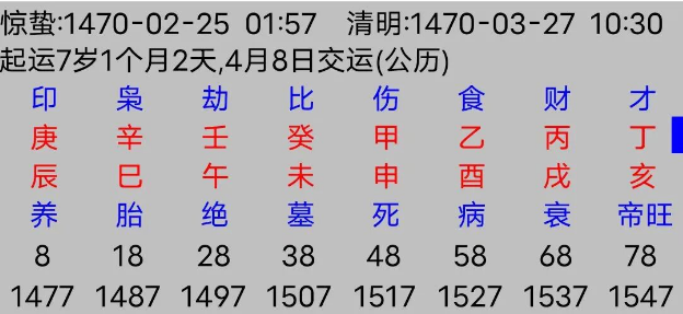 这个八字经历过辉煌的大起,最终大落(八字真人在线算命)(图2) 1783424788790.png