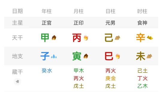 3个命例精解“天地同流格”八字真人在线算命(图4) 1783512849993.png