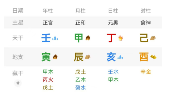 3个命例精解“天地同流格”八字真人在线算命(图2) 1783512894291.png