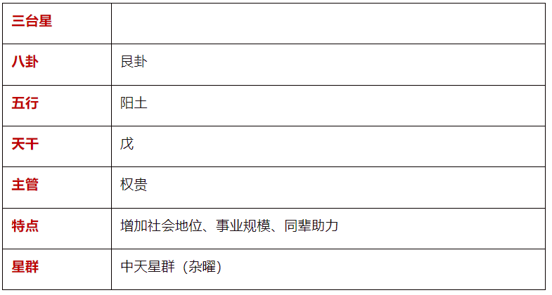 谈「三台星」紫微斗数星曜杂说（算命一条街乾坤网）