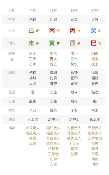 单身也是有所差别的,有人主动、有人被动、也有人是因为遇不到良人。八字真人在线算命(图4) 1785662877271.png