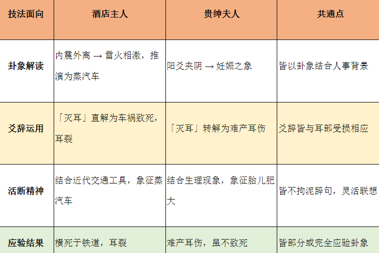 噬嗑卦两则案例比较(周易六爻算命)(图2) 1786283782726.png