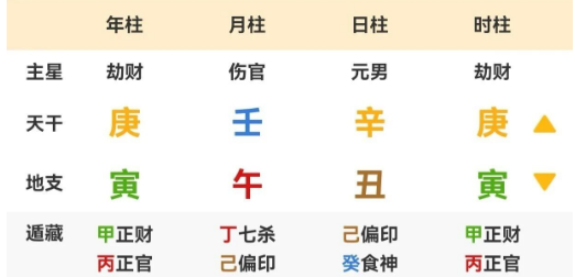 群金生夏，妙用玄武：成长源于不怕冲突（八字真人在线算命）